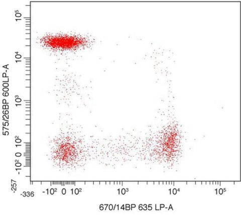CD4 Monoclonal Antibody (S3.5), PE