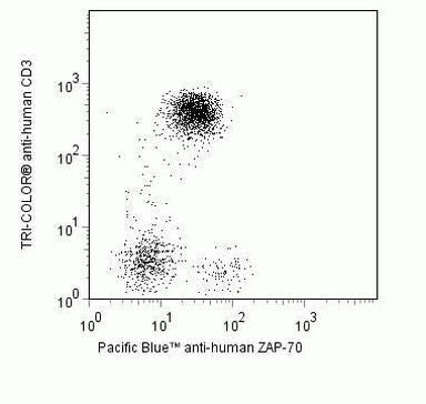 Zap-70 Monoclonal Antibody (1E7.2), Pacific Blue