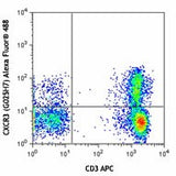 Alexa Fluor® 488 anti-human CD183 (CXCR3)