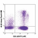 Alexa Fluor® 488 anti-human IFN-γ