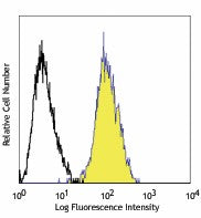 Alexa Fluor® 488 anti-human PSMA (FOLH1)