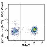 Alexa Fluor® 488 anti-STAT3 Phospho (Tyr705)