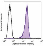 Alexa Fluor® 488 anti-Tubulin Beta 3 (TUBB3)