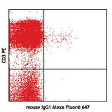 Alexa Fluor® 647 anti-human CD103 (Integrin αE)