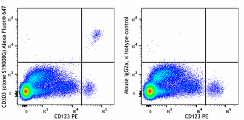 Alexa Fluor® 647 anti-human CD303 (BDCA-2)