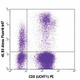 Alexa Fluor® 647 anti-human IFN-γ