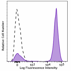 Alexa Fluor® 660 anti-human CD3