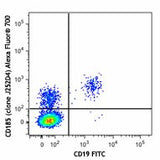 Alexa Fluor® 700 anti-human CD185 (CXCR5)