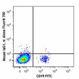 Alexa Fluor® 700 anti-human CD185 (CXCR5)