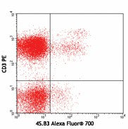 Alexa Fluor® 700 anti-human IFN-γ