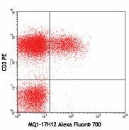 Alexa Fluor® 700 anti-human IL-2