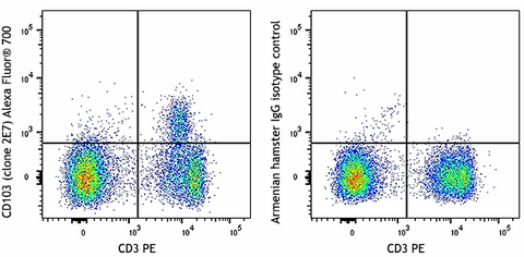 Alexa Fluor® 700 anti-mouse CD103