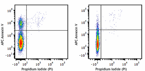 APC Annexin V Apoptosis Detection Kit with PI