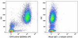 APC anti-human CD10 Recombinant