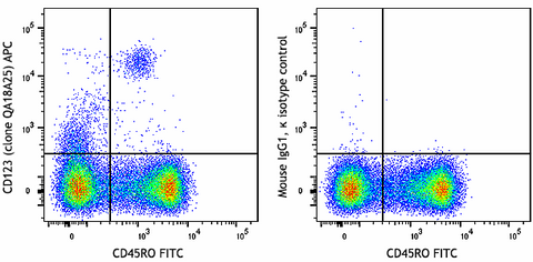 APC anti-human CD123 Recombinant