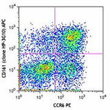 APC anti-human CD161