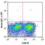 APC anti-human CD161