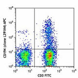 APC anti-human CD194 (CCR4)