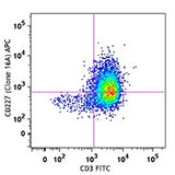 APC anti-human CD227 (MUC-1)