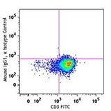 APC anti-human CD227 (MUC-1)