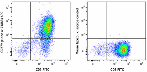 APC anti-human CD279 (PD-1)