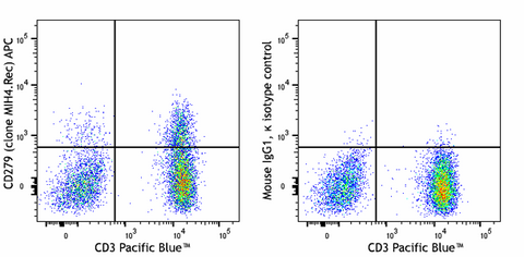 APC anti-human CD279 (PD-1) Recombinant
