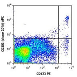 APC anti-human CD303 (BDCA-2)