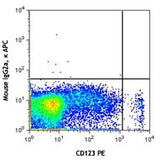 APC anti-human CD303 (BDCA-2)