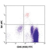 APC anti-human CD34