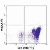 APC anti-human CD34