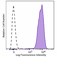 APC anti-human CD352 (NTB-A)