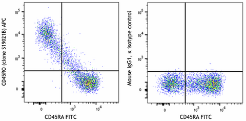 APC anti-human CD45RO