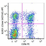 APC anti-human KLRG1 (MAFA)
