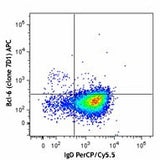 APC anti-human/mouse Bcl-6