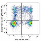 APC anti-human/mouse Granzyme B Recombinant