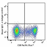 APC anti-human/mouse Granzyme B Recombinant