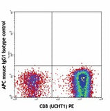 APC anti-human TCR Vα24-Jα18 (iNKT cell)