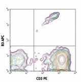 APC anti-human TCR Vγ9