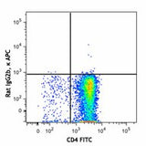 APC anti-mouse CD184 (CXCR4)