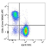 APC anti-mouse CD3ε