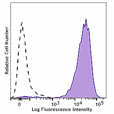 APC anti-mouse CD69 Recombinant