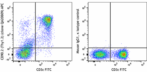 APC anti-mouse CD90.2 (Thy1.2) Recombinant