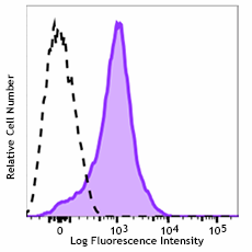 APC anti-mouse Galectin-9