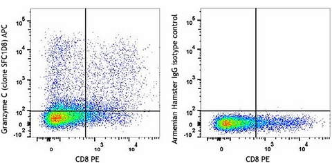 APC anti-mouse Granzyme C