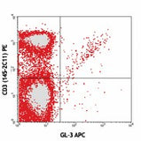 APC anti-mouse TCR γ/δ