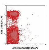 APC anti-mouse TCR γ/δ