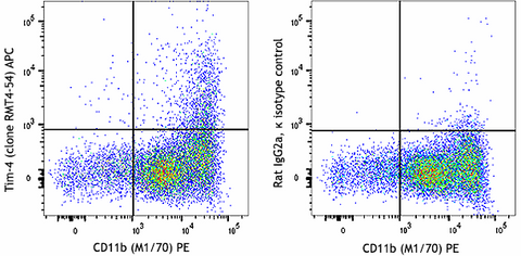APC anti-mouse Tim-4