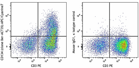 APC/Cyanine7 anti-human CD134 (OX40)