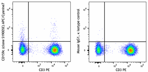 APC/Cyanine7 anti-human CD159c (NKG2C)