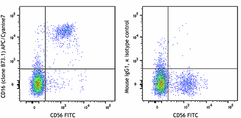 APC/Cyanine7 anti-human CD16